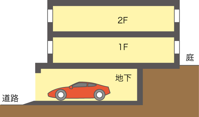 傾斜地 ビルトイン車庫