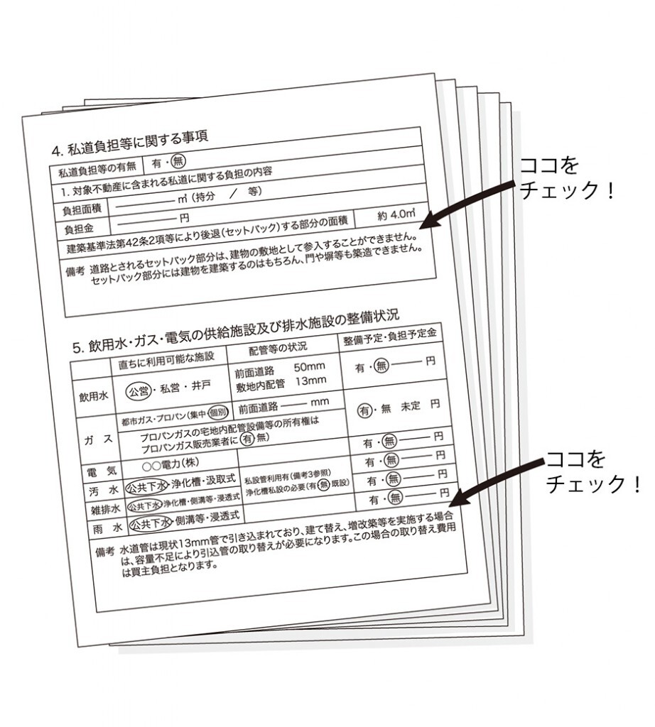 重要事項説明書
