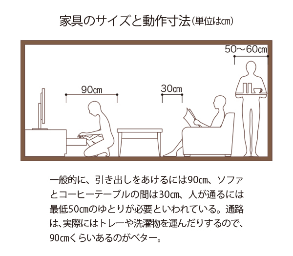 動作寸法　説明画像