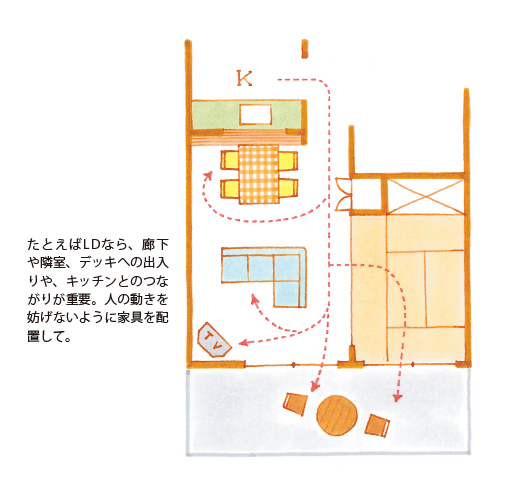 動線の説明資料