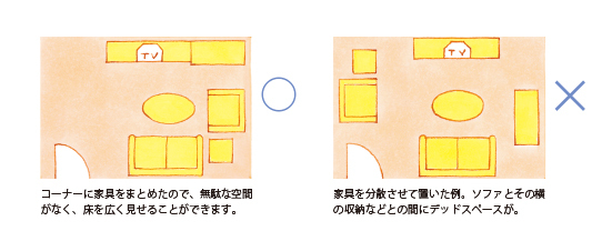 家具の配置 説明画像