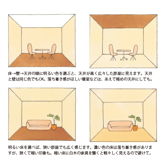 明るい色・暗い色 説明画像