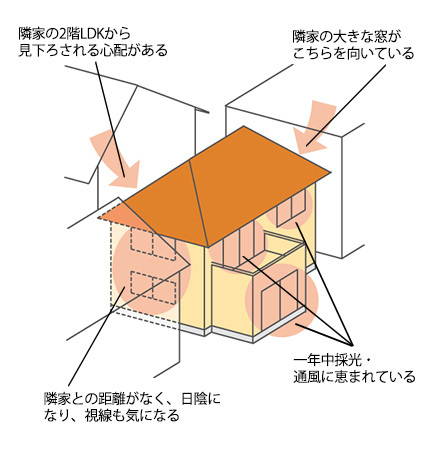 部屋の場所