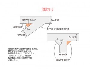 隅切り