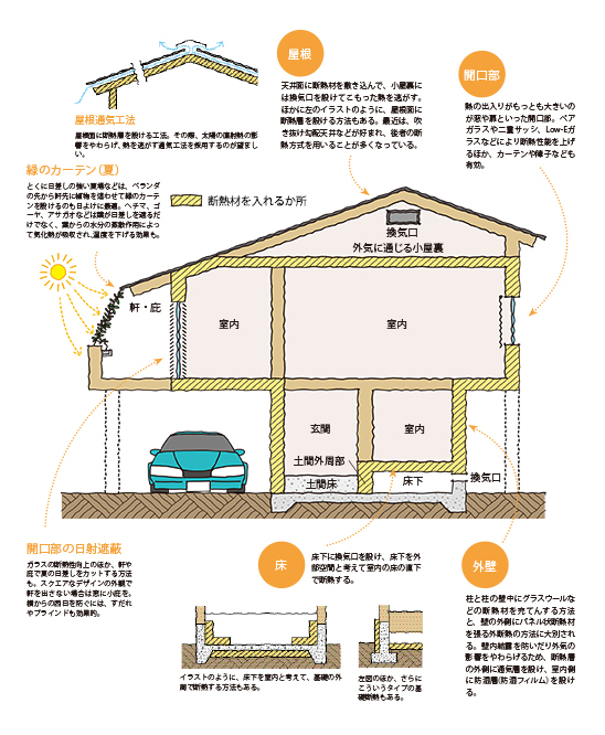 省エネに必要不可欠 住宅の断熱性 気密性を高める方法 暮らしニスタ 省エネに必要不可欠 住宅の断熱性 気密性を高める方法 暮らしニスタ