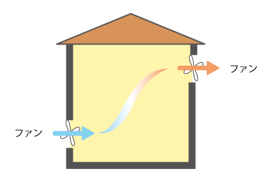 住宅換気システムの種類 暮らしニスタ