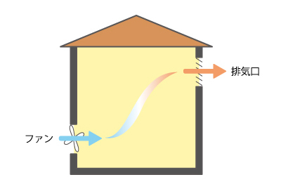 住宅換気システムの種類 暮らしニスタ