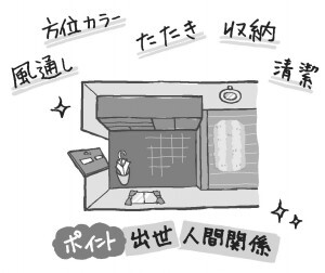 ここに気をつければok 運気を上げる部屋別風水パワーの生かし方 暮らしニスタ ここに気をつければok 運気を上げる部屋別風水パワーの生かし方 暮らしニスタ
