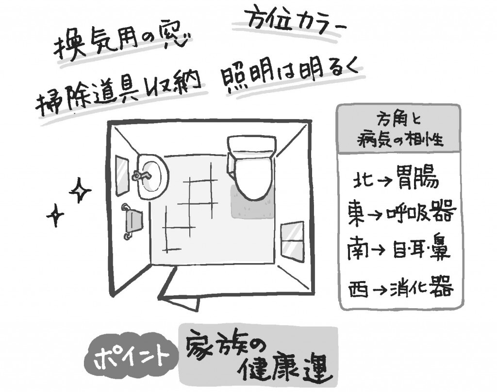 ここに気をつければok 運気を上げる部屋別風水パワーの生かし方 暮らしニスタ ここに気をつければok 運気を上げる部屋別風水パワーの生かし方 暮らしニスタ