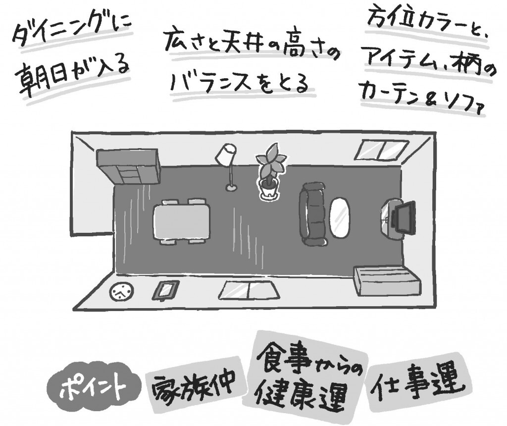 リビング・ダイニングの風水