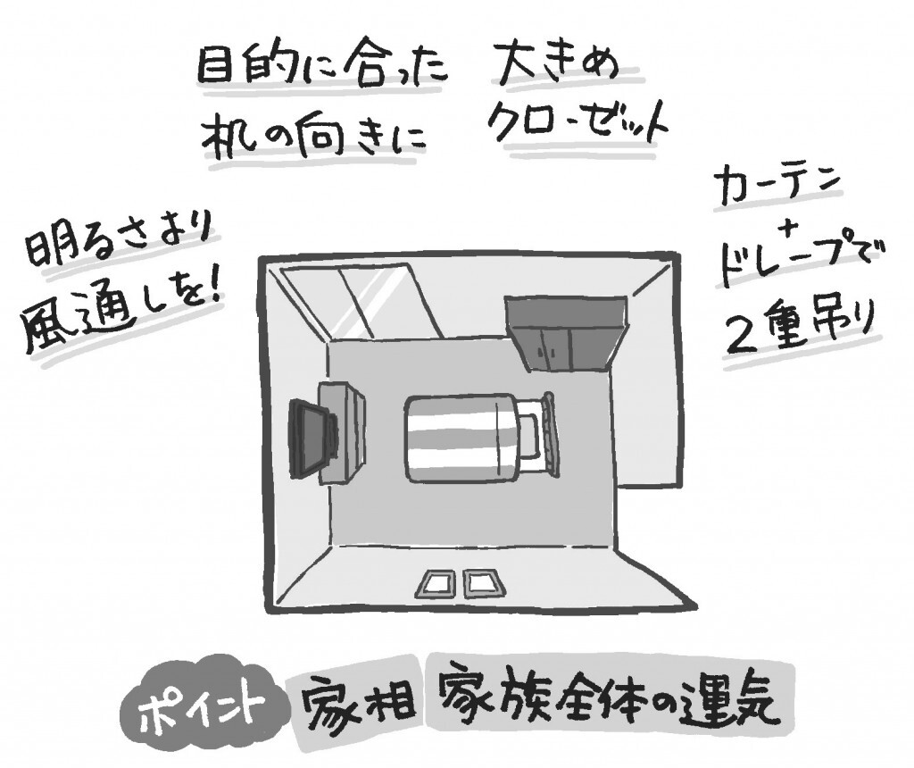 ここに気をつければok 運気を上げる部屋別風水パワーの生かし方 暮らしニスタ ここに気をつければok 運気を上げる部屋別風水パワーの生かし方 暮らしニスタ