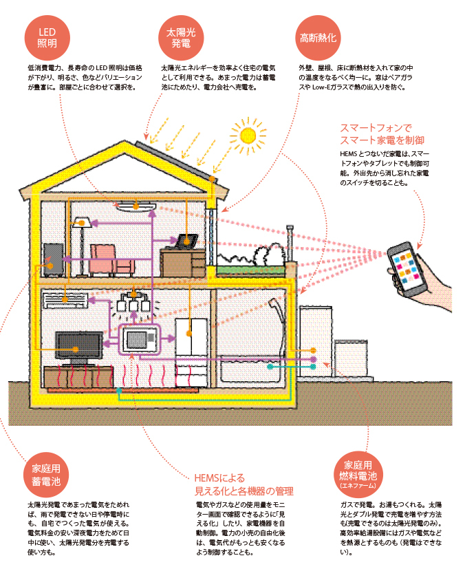 HEMS 説明画像