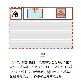 I型キッチン