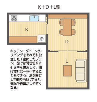 K+D+L型の間取りプラン