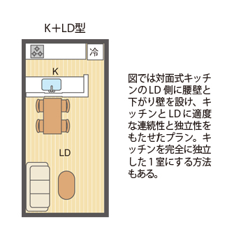 K+LD型の間取りプラン