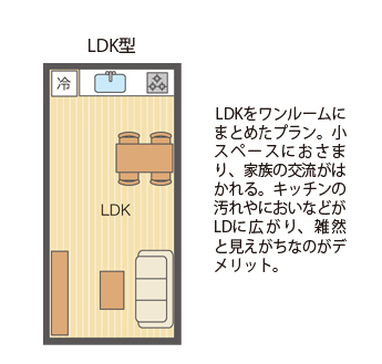 LDK型の間取りプラン