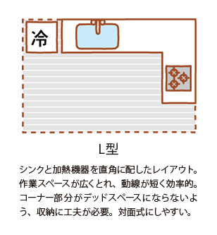L型キッチン