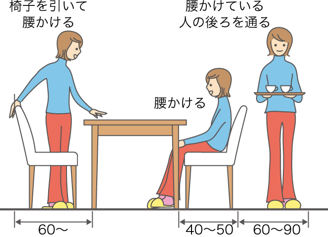 リビング ダイニングのレイアウト 間取りプランニング方法 暮らしニスタ リビング ダイニングのレイアウト 間取りプランニング方法 暮らしニスタ