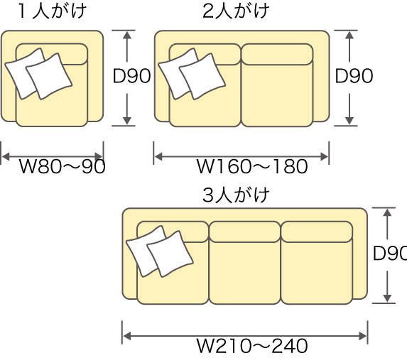 標準的なソファのサイズ