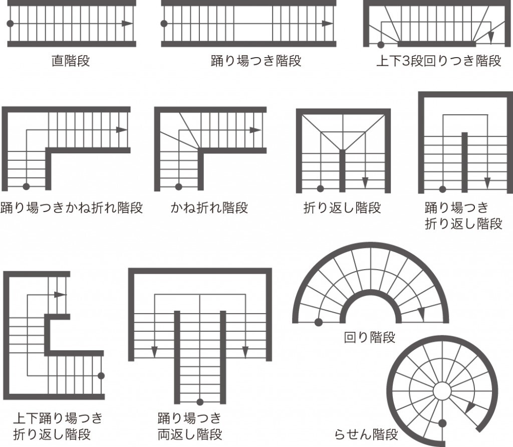 階段のレイアウト 間取りプランニング 設計 のポイントと階段の種類 暮らしニスタ 階段のレイアウト 間取りプランニング 設計 のポイントと階段の種類 暮らしニスタ