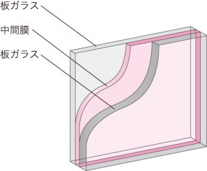 防犯ガラスの構造
