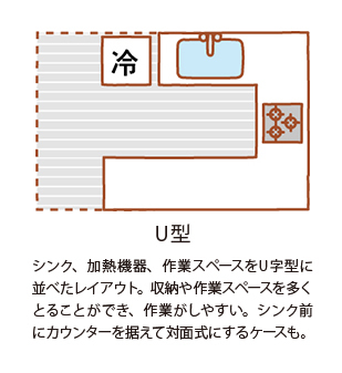 U型キッチン