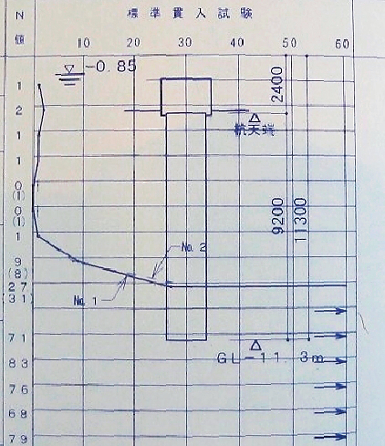 ボーリングデータ