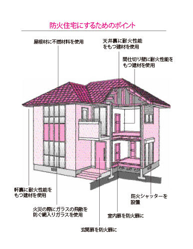 boukajyuutaku