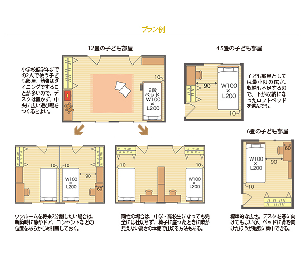 こども部屋の間取り・レイアウト例