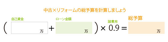 中古リフォーム予算の計算式