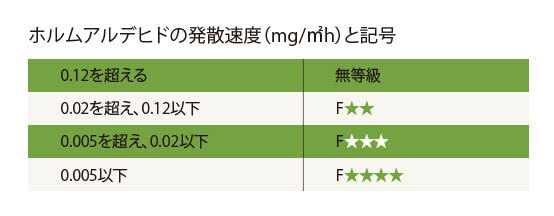 新居で健康を害さないために住宅のシックハウス対策と原因を知ろう 暮らしニスタ 新居で健康を害さないために住宅のシックハウス対策と原因を知ろう 暮らしニスタ