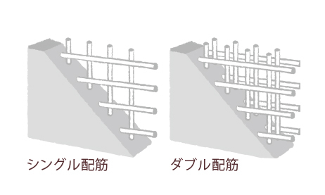 シングル配筋とダブル配筋