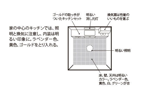 キッチンの色の風水