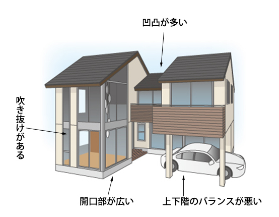 戸建ての建物の形状