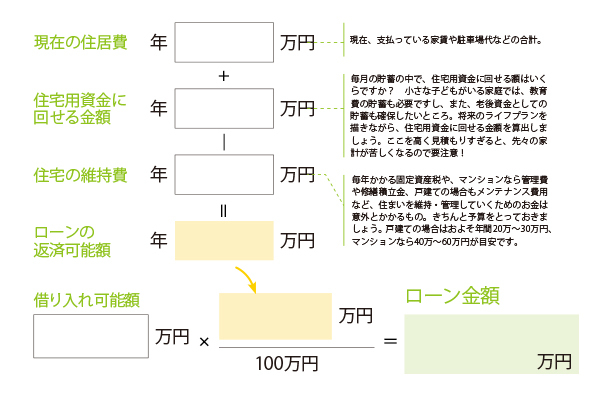 ローン金額の算出説明