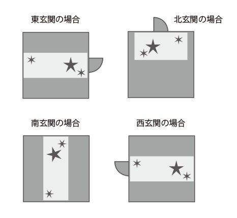 鬼門 ラッキーゾーンの調べ方 新築住宅で活かしたい風水家相の基本 暮らしニスタ 鬼門 ラッキーゾーンの調べ方 新築住宅で活かしたい風水家相の基本 暮らしニスタ