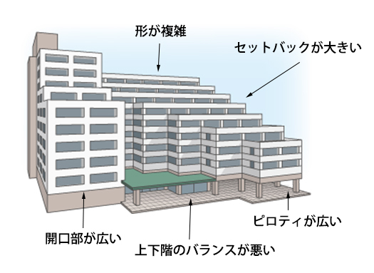 マンションの建物の形状