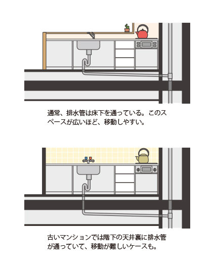 マンションの配管