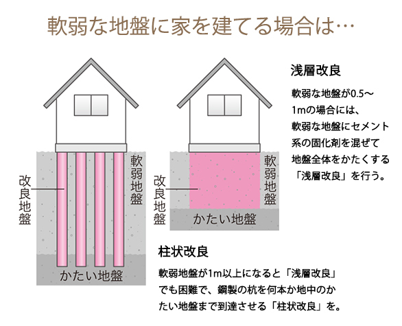 nanjyakujiban-kairyo