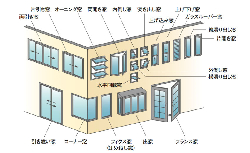 窓のバリエーション