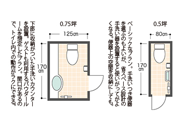 トイレと洗面所のレイアウト 間取りプランニング 設計 方法 暮らしニスタ