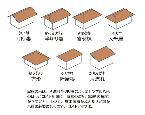こうすれば安くなる プロが教える注文住宅コストダウンのための34テクニック 暮らしニスタ こうすれば安くなる プロが教える注文住宅コストダウンのための34テクニック 暮らしニスタ
