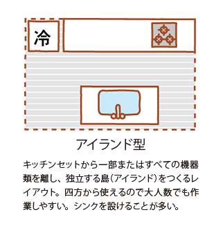 アイランド型キッチン