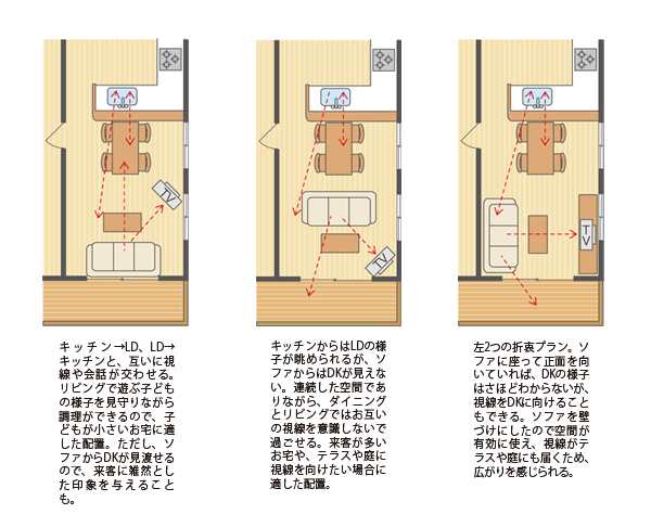 ソファの向きによる視線の広がり方