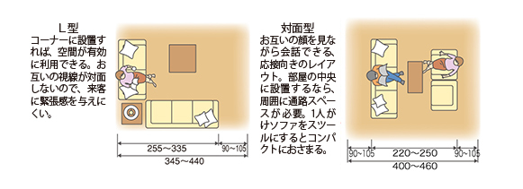 ソファの配列