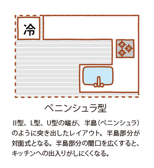 ペニンシュラ型キッチン