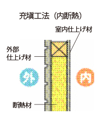 充填工法　説明画像