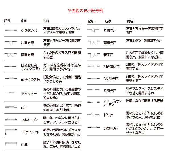 平面図の表示記号例