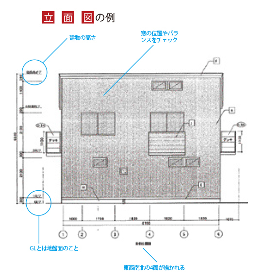 立面図の例