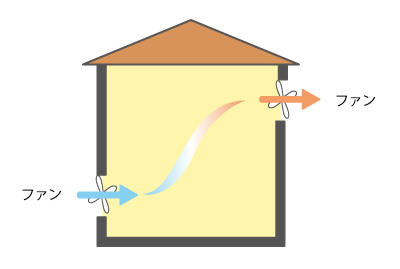 第一種換気 説明画像